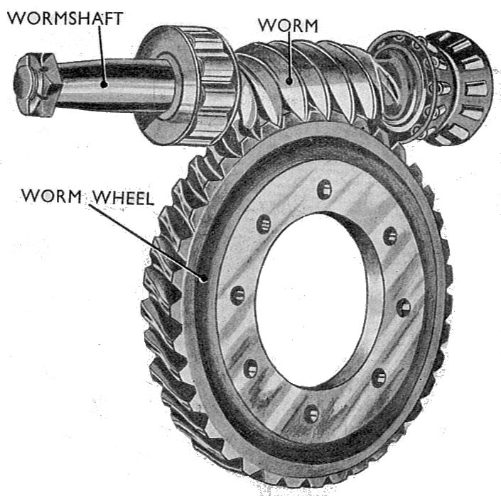 Worm gearbox